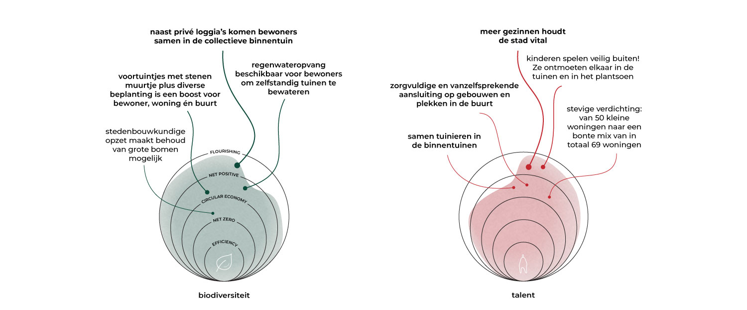 2025_DOOR_architecten-Flourishing-Dashboard-FNH
