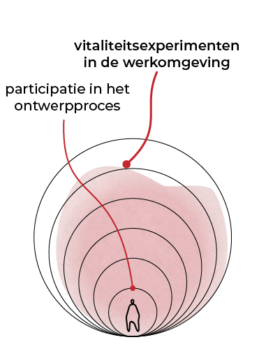 DOOR_architecten_flourishing-dashboard-materiaal